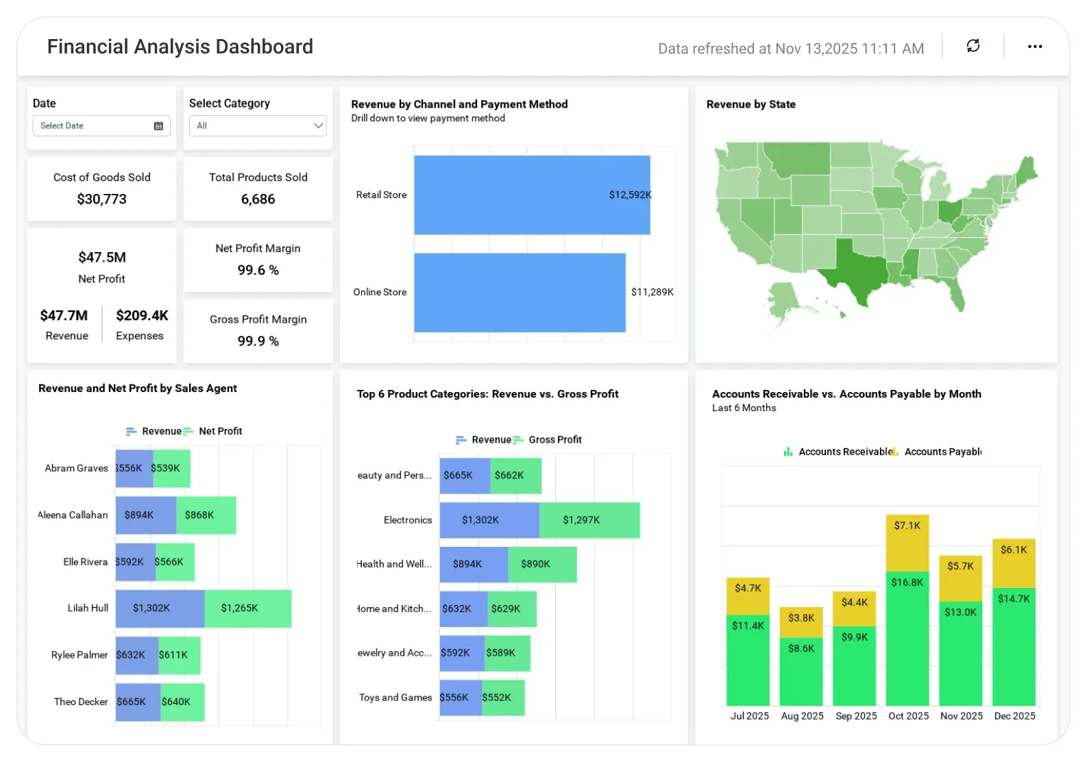 Financial Dashboard & Business Analytics 
